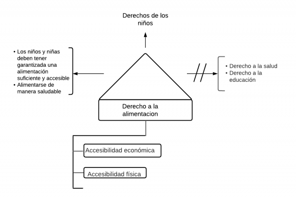 Pseudomentefacto derecho a la alimentación..png