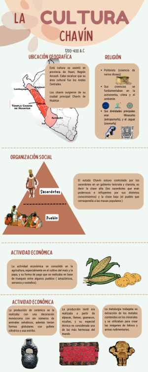 Infografia cultura chavin.png