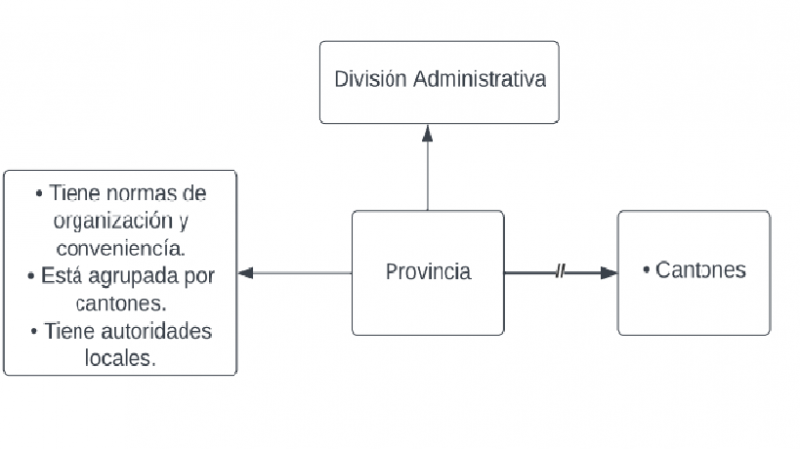 Archivo:Provincia sociales.png