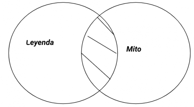 Archivo:Mentefacto P3.2. Leyenda.png