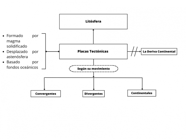 Placas tectónicas.png