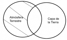 Mentefacto P1 Atmósfera Terrestre