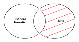 Mentefacto aristotelico proposición 4.1