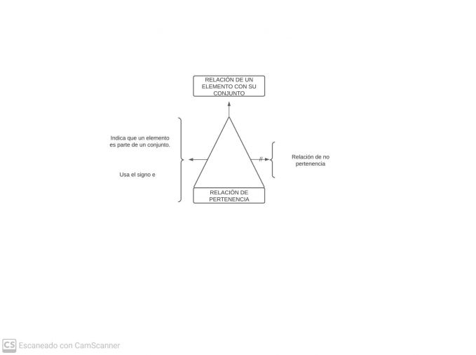 Pseudomentefacto Relación de pertenencia