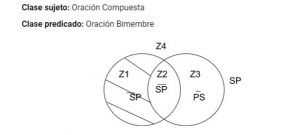 Mentefacto P.1. oración compuesta.jpg