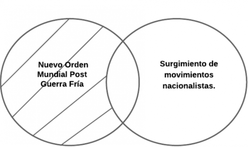 Archivo:P3.2 Nuevo Orden Mundial.png