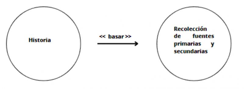 Archivo:Recolección de fuentes primarias y secundarias .jpg