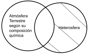 Mentefacto P4.1. - Atmósfera Terrestre