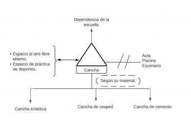 Pseudomentefacto Cancha.jpg