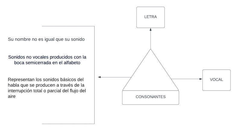 Archivo:Pseudomentefacto Consonante.png