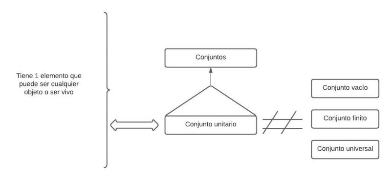 pseudomentefacto conjunto unitario