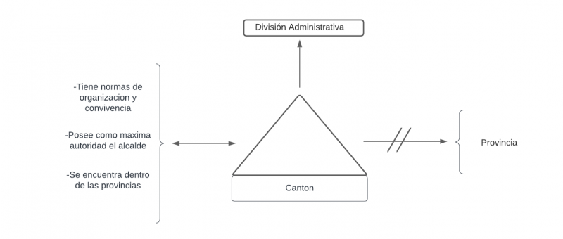 Archivo:PSEUDOMENTEFACTO CANTON 2 2.png