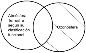 Mentefacto P6.2. - Atmósfera Terrestre