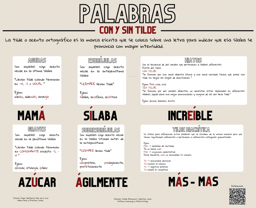 Infografía Palabras con tilde y sin tilde