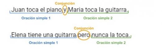 Alguna Oración Compuesta es Oración Coordinada..jpg