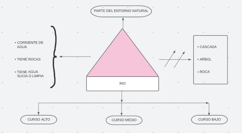 Archivo:Mentefacto rio 1.jpg