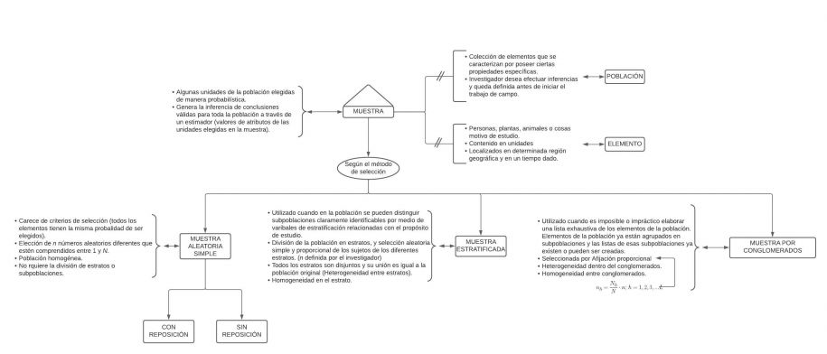 Pseudomentefacto muestra estadística