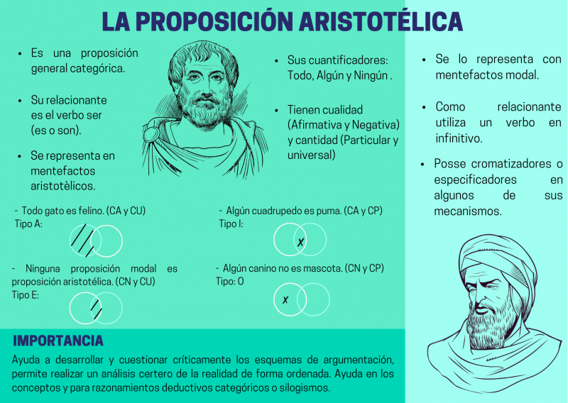 G3 LA PROPOSICIÓN ARISTOTÉLICA INFOGRAFÍA.png