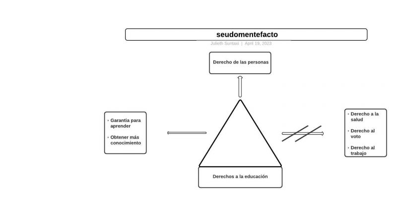 Archivo:Pseudomentefacto derechos estudiar.jpg
