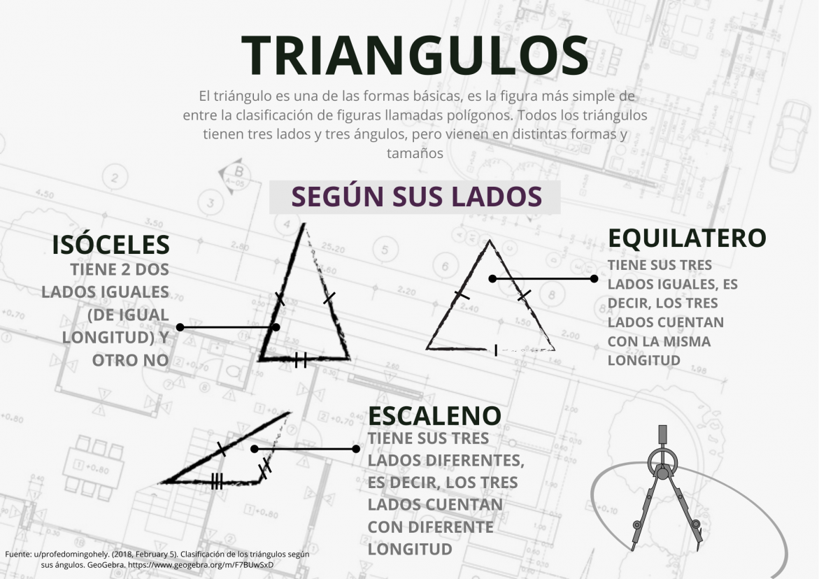 Infografía Triangulos segun sus lados.png