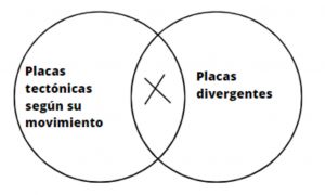 Placas divergentes.jpg