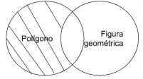 P1: Todo polígono es figura geométrica.