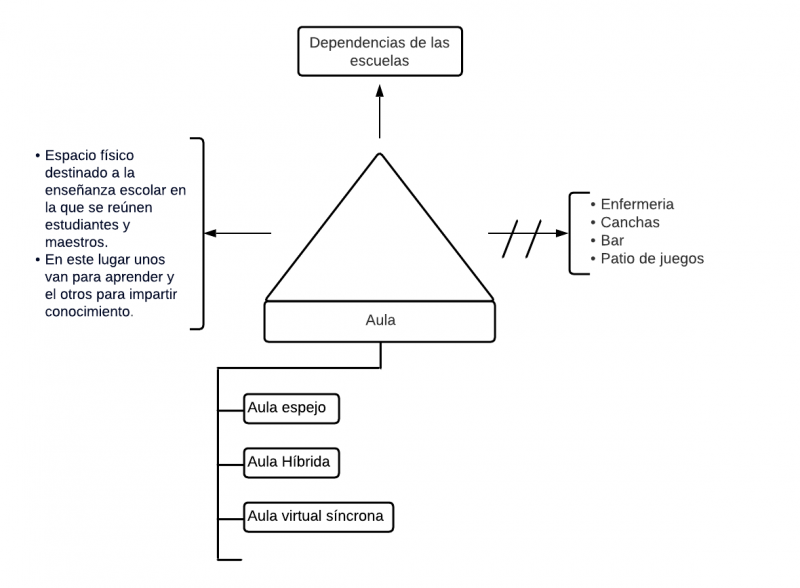 Archivo:Diagrama en blanco (1).png