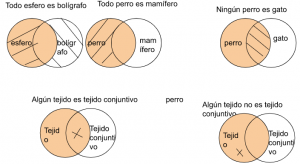 Ejemplo Graficación