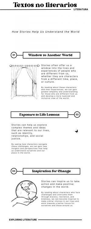 Infografá Textos NoLiterarios2.jpg