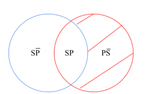 P4.1.2.4.- Algunos seres eucariotas son Animales