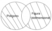 P2.3: Todo polígono es figura bidimensional.