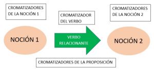 Ejemplo Proposición 2.2.jpg