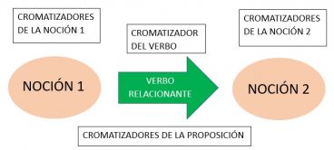 Ejemplo Proposición 2.2.jpg