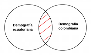 P3.2.- Ninguna demografía ecuatoriana es demografía de Colombia.