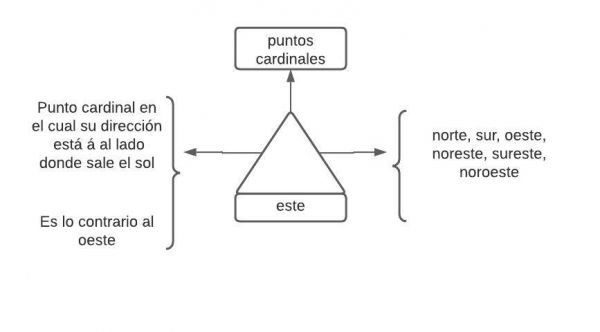 Pseudomentefacto este.jpg