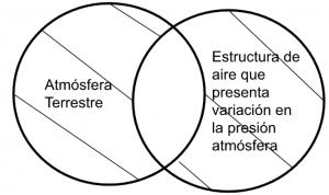 Mentefacto P2.2. - Atmósfera Terrestre