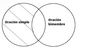 Oración bimembre .jpg