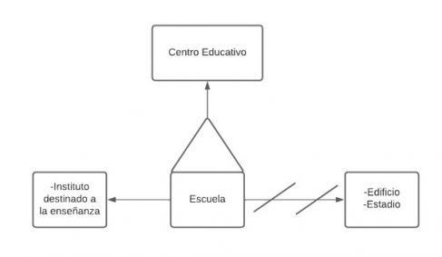 Pseudomentefacto Escuela