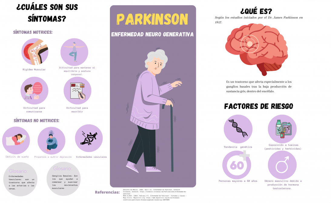 G3 PARKINSON INFOGRAFÌA.png