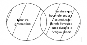 Mentefacto Conceptual P2