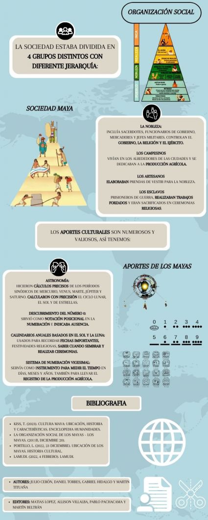 Infografía Cultura Maya2.jpg