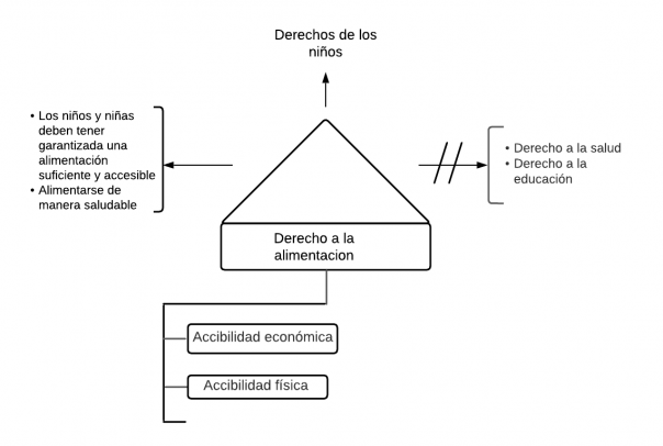 Pseudomentefacto derecho a la alimentacion.png