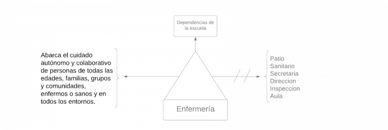 Archivo:Pseudomentefacto Enfermeria 1.png