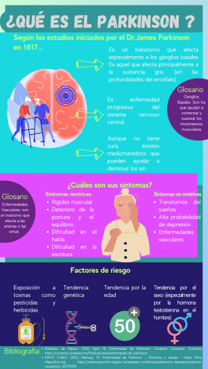 Parkinson.png