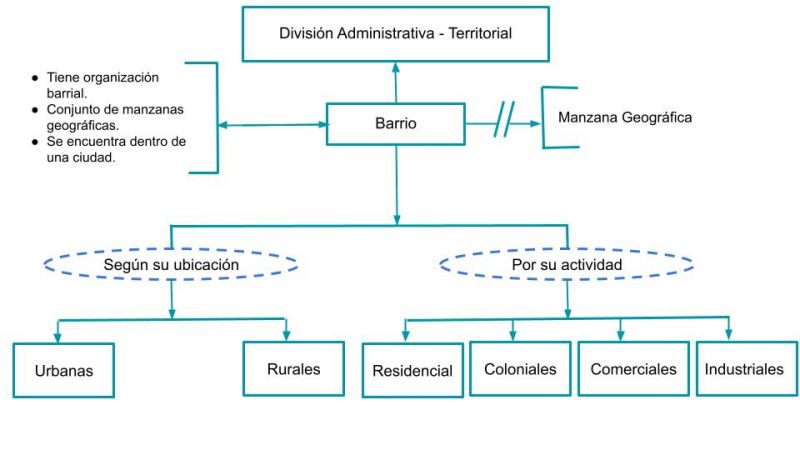 Archivo:Mentefacto Barrio.jpg