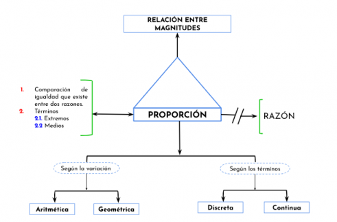 Mentefacto Proporción.png