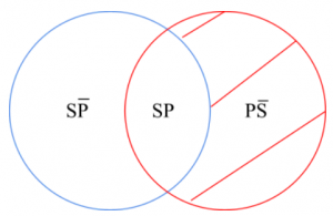 P4.2.- Algunos seres naturales son seres abióticos.