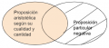 P4.2.2 Alguna proposición aristotélica según  su cualidad y cantidad es particular negativa.