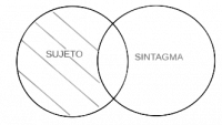 P.1 Todo sujeto es sintagma.
