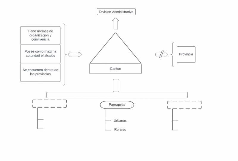Archivo:Pseudomentefacto cantón.png